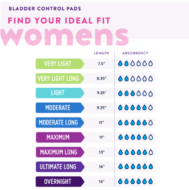 Prevail® Pads for Women,  Overnight Absorbency