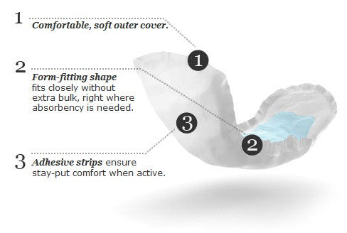 Depend® Male Guard Incontinence Pad Features