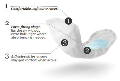 Depend® Male Guard Incontinence Pad Features